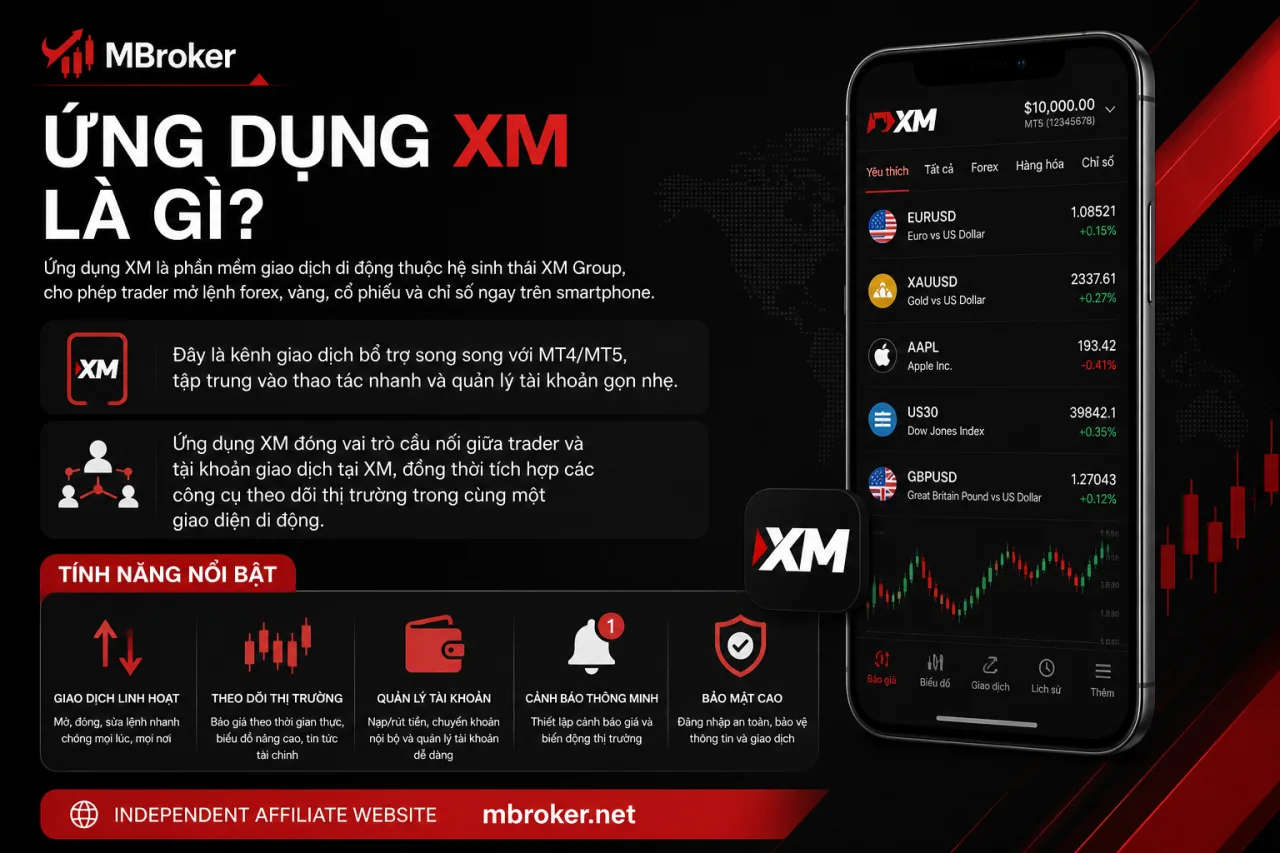Ứng dụng XM Ứng dụng XM