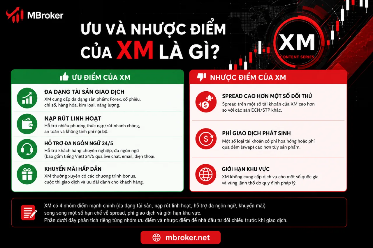 Ưu Và Nhược Điểm Của XM
