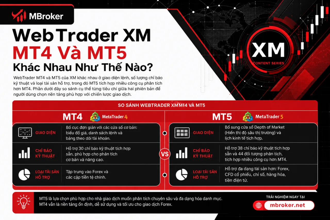 WebTrader XM MT4 Và MT5 Khác Nhau WebTrader XM MT4 Và MT5 Khác Nhau