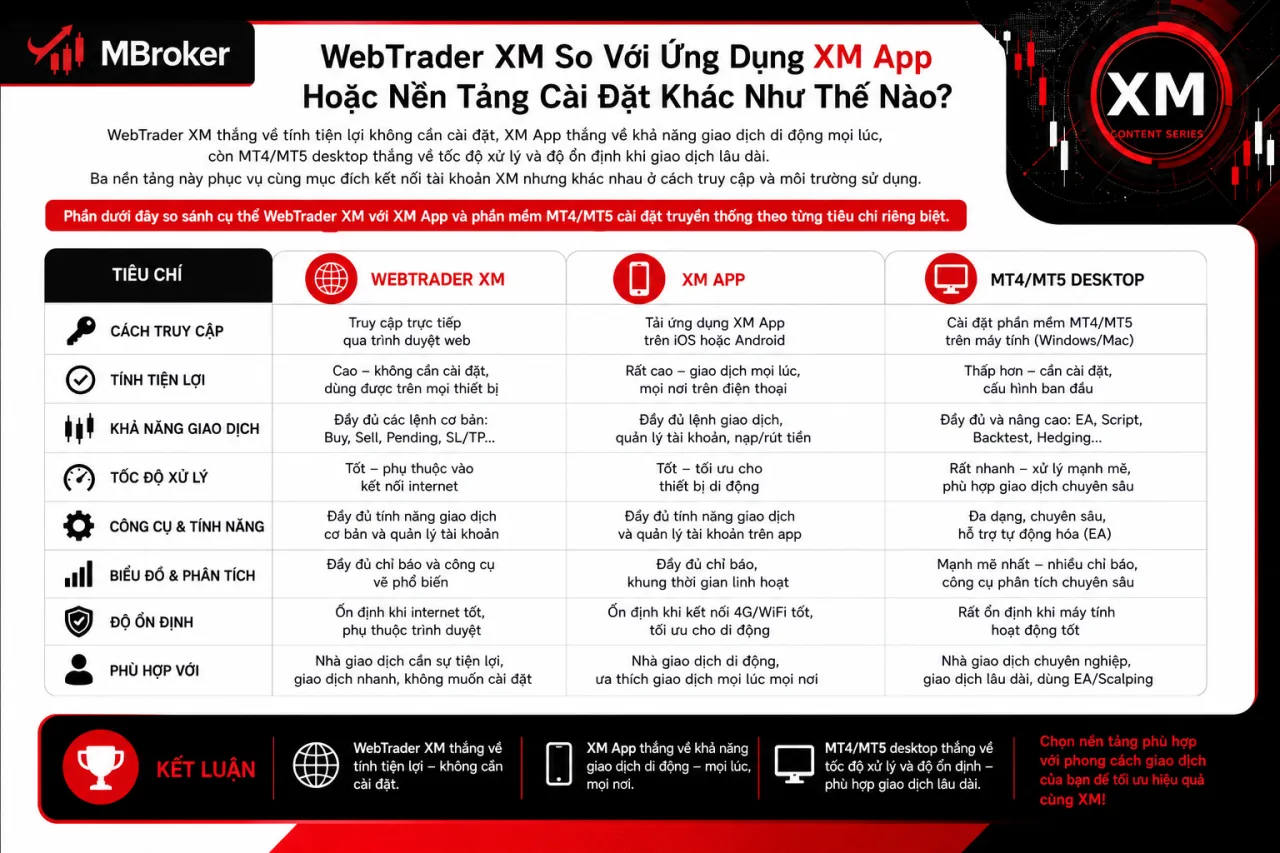 WebTrader XM So Với Ứng Dụng XM App Hoặc Nền Tảng Cài Đặt Khác WebTrader XM So Với Ứng Dụng XM App Hoặc Nền Tảng Cài Đặt Khác