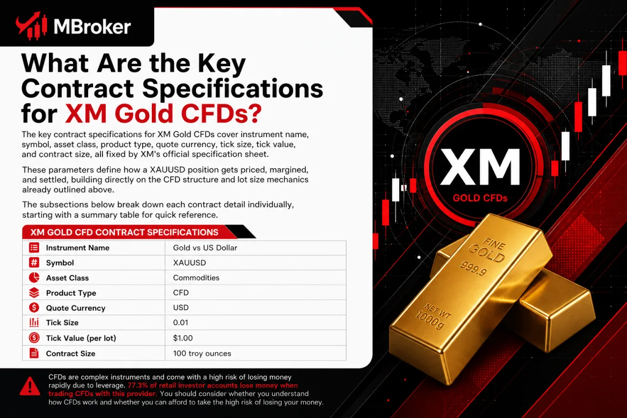 What Are the Key Contract Specifications for XM Gold CFDs