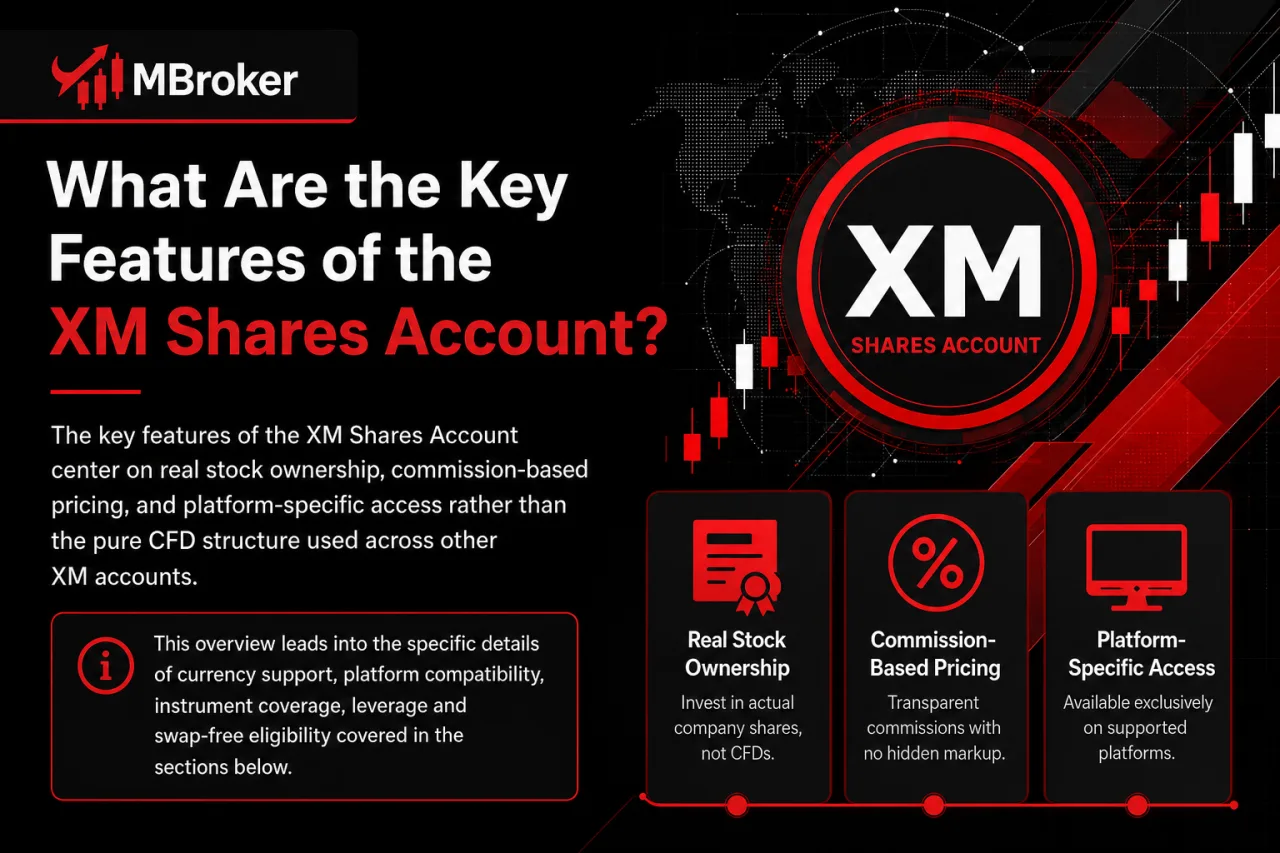 What Are the Key Features of the XM Shares Account