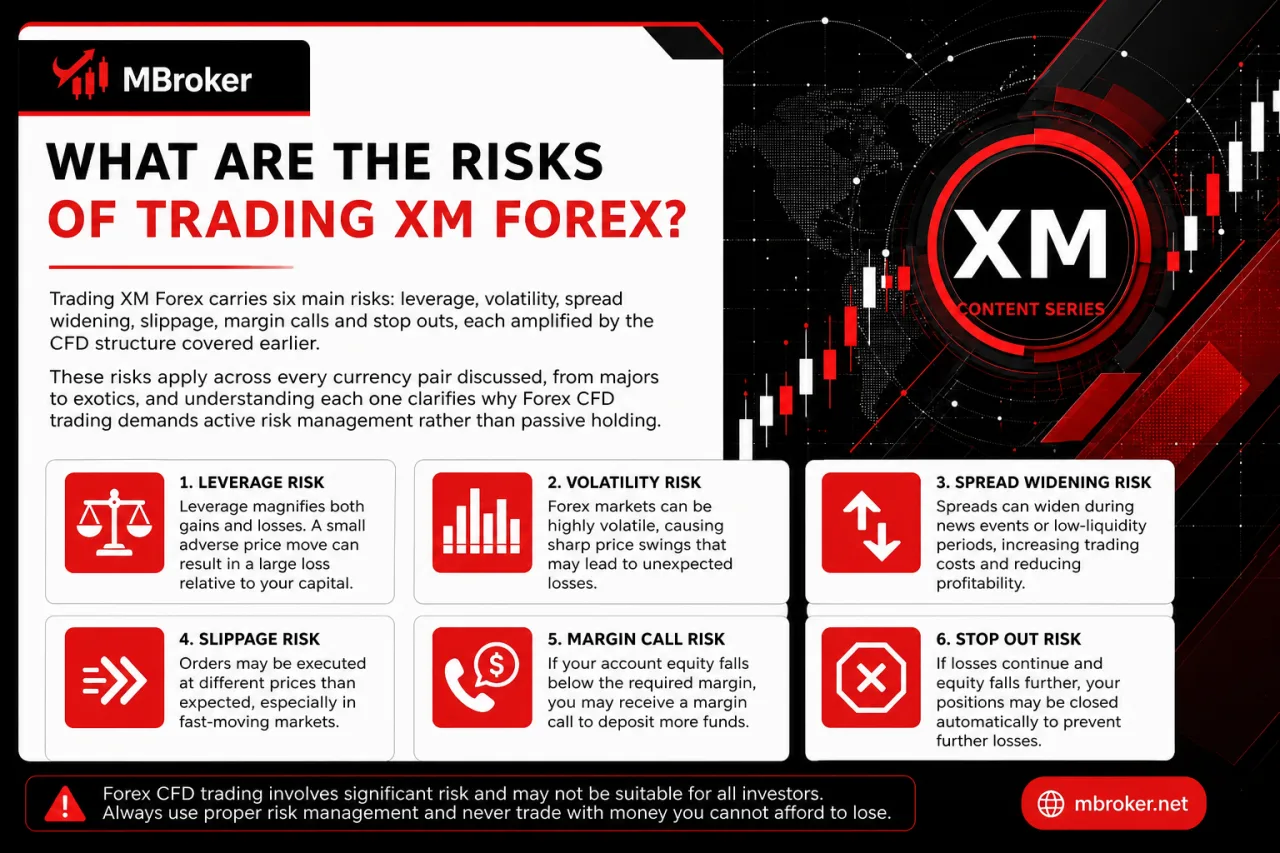 What Are the Risks of Trading XM Forex