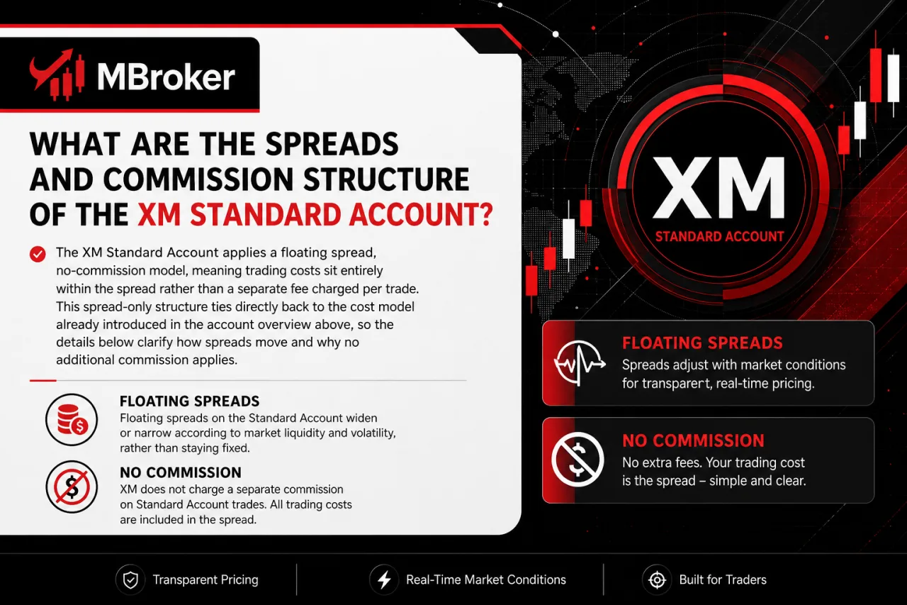 What Are the Spreads and Commission Structure of the XM Standard Account What Are the Spreads and Commission Structure of the XM Standard Account