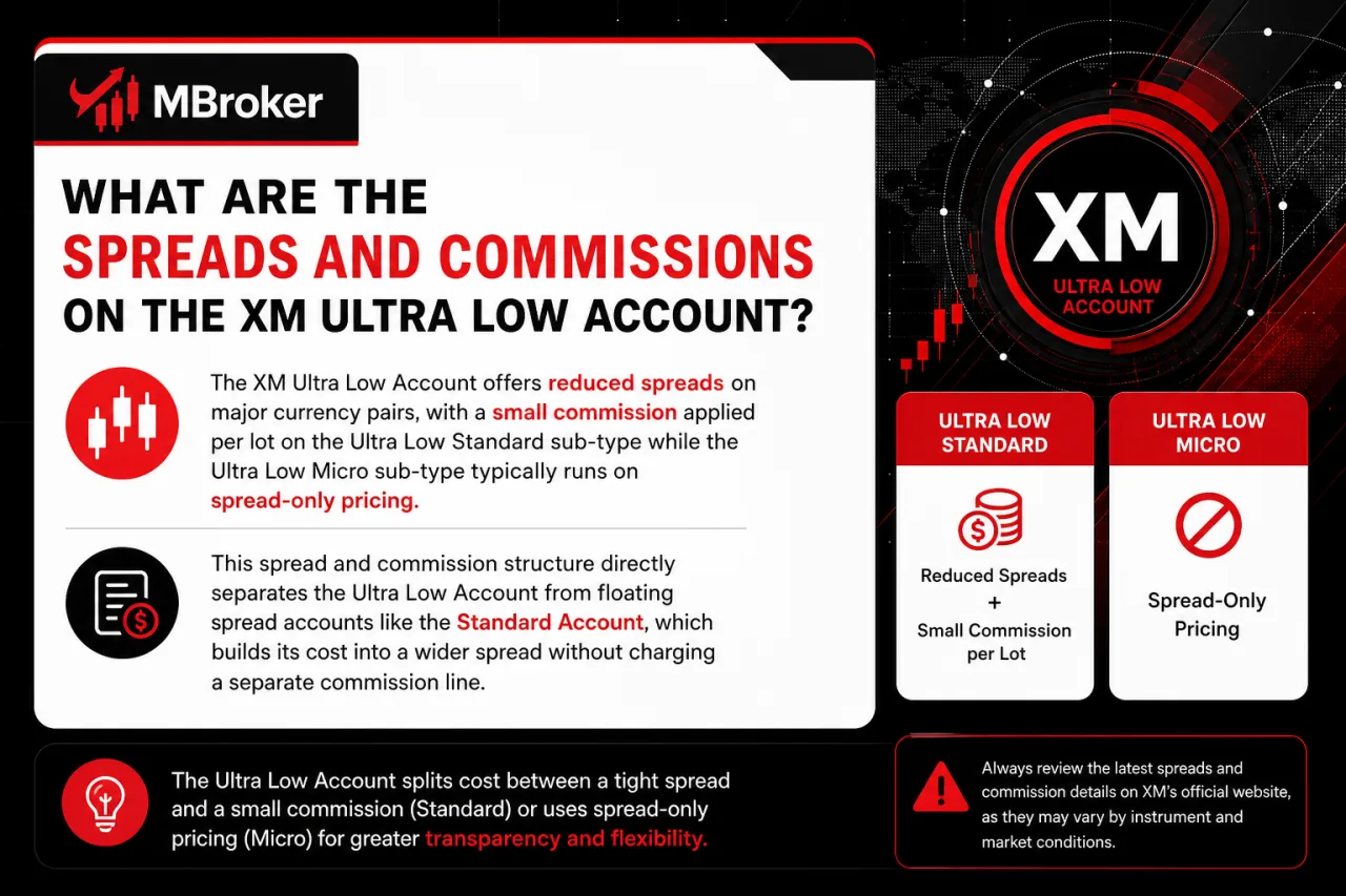 What Are the Spreads and Commissions on the XM Ultra Low Account