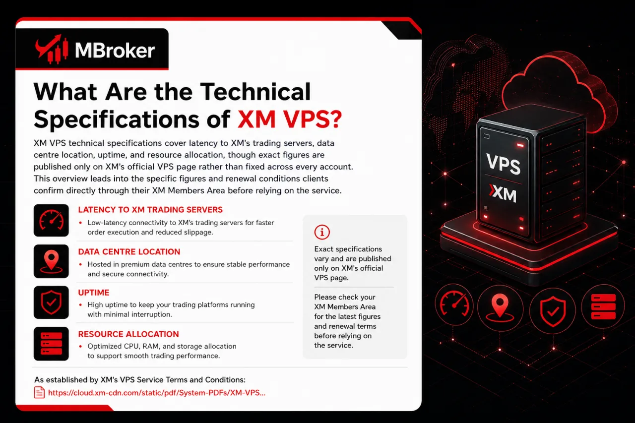 What Are the Technical Specifications of XM VPS