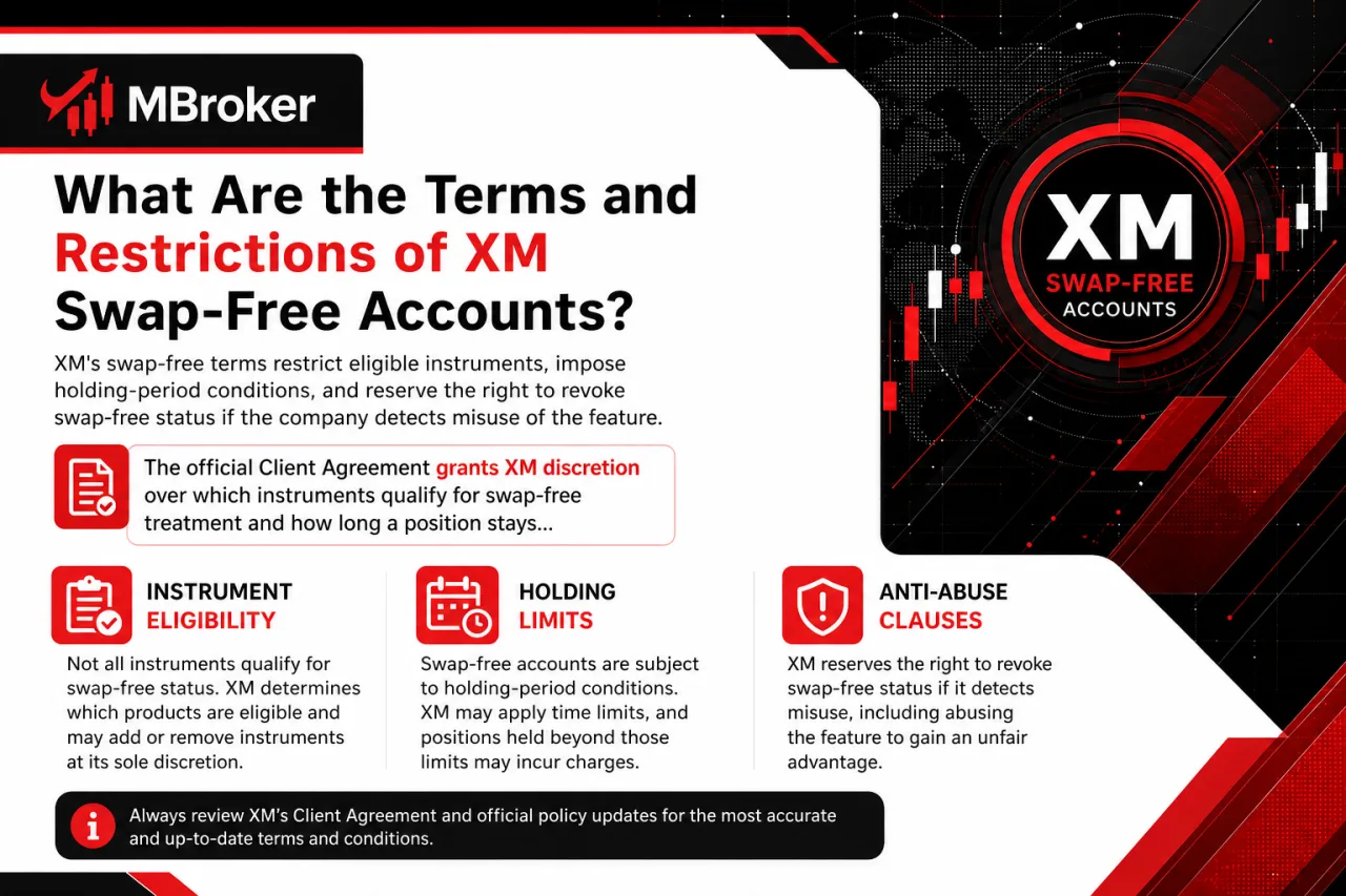 What Are the Terms and Restrictions of XM Swap-Free Accounts