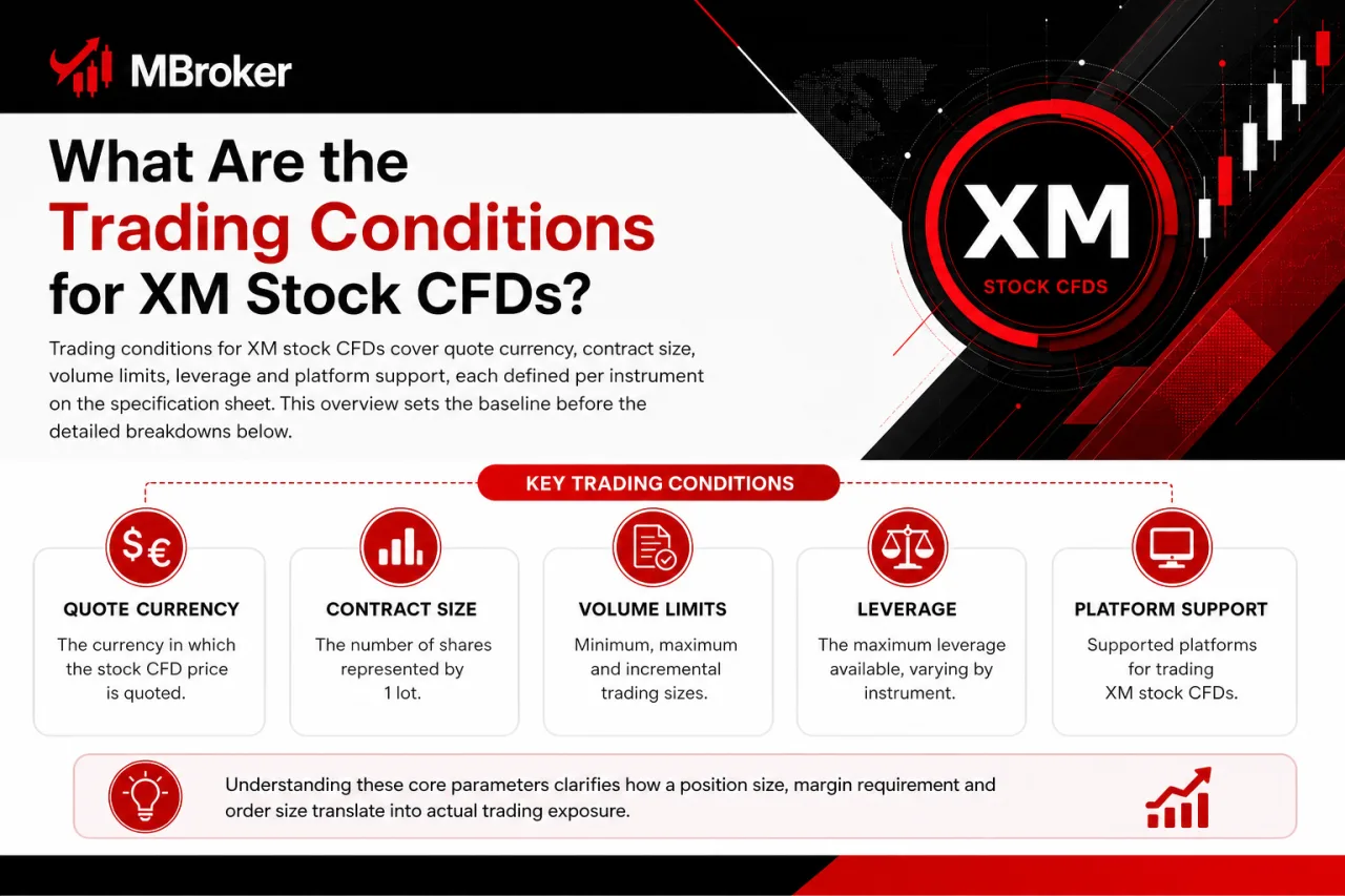 What Are the Trading Conditions for XM Stock CFDs What Are the Trading Conditions for XM Stock CFDs