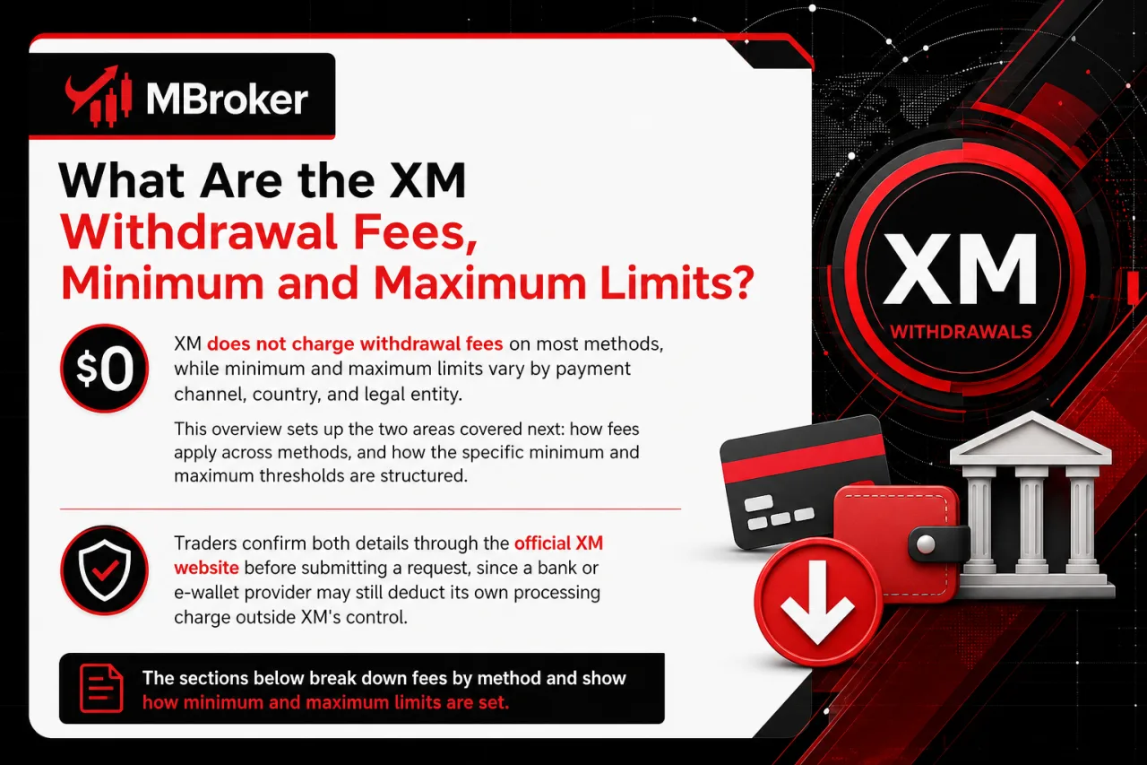 What Are the XM Withdrawal Fees, Minimum and Maximum Limits