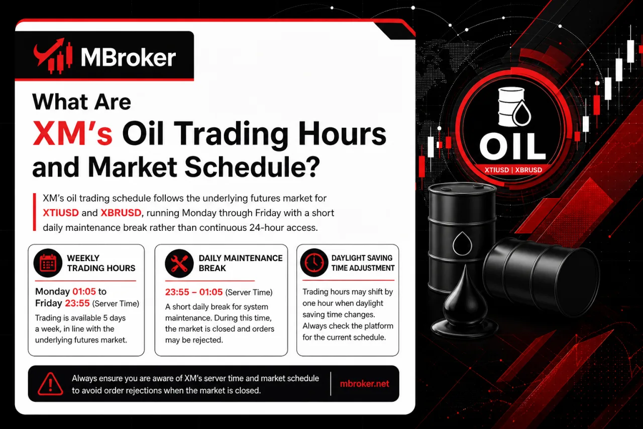 What Are XM's Oil Trading Hours and Market Schedule