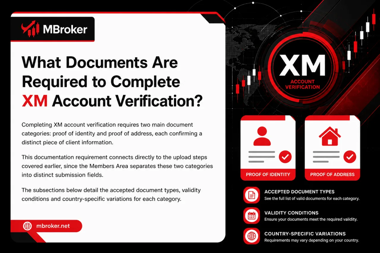 What Documents Are Required to Complete XM Account Verification