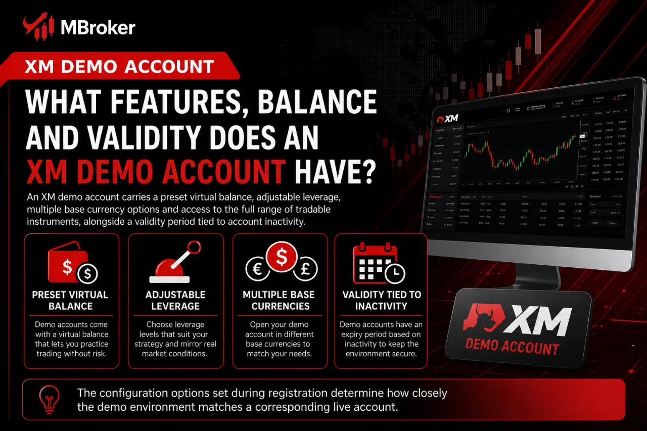 What Features, Balance and Validity Does an XM Demo Account Have