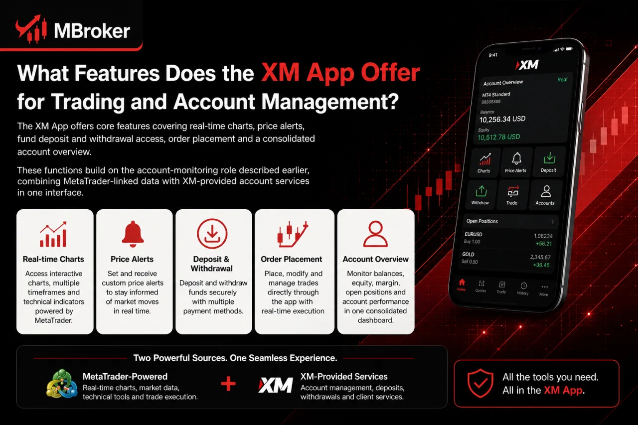 What Features Does the XM App Offer for Trading and Account Management