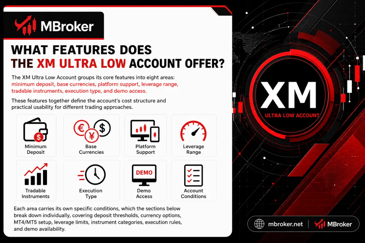 What Features Does the XM Ultra Low Account Offer