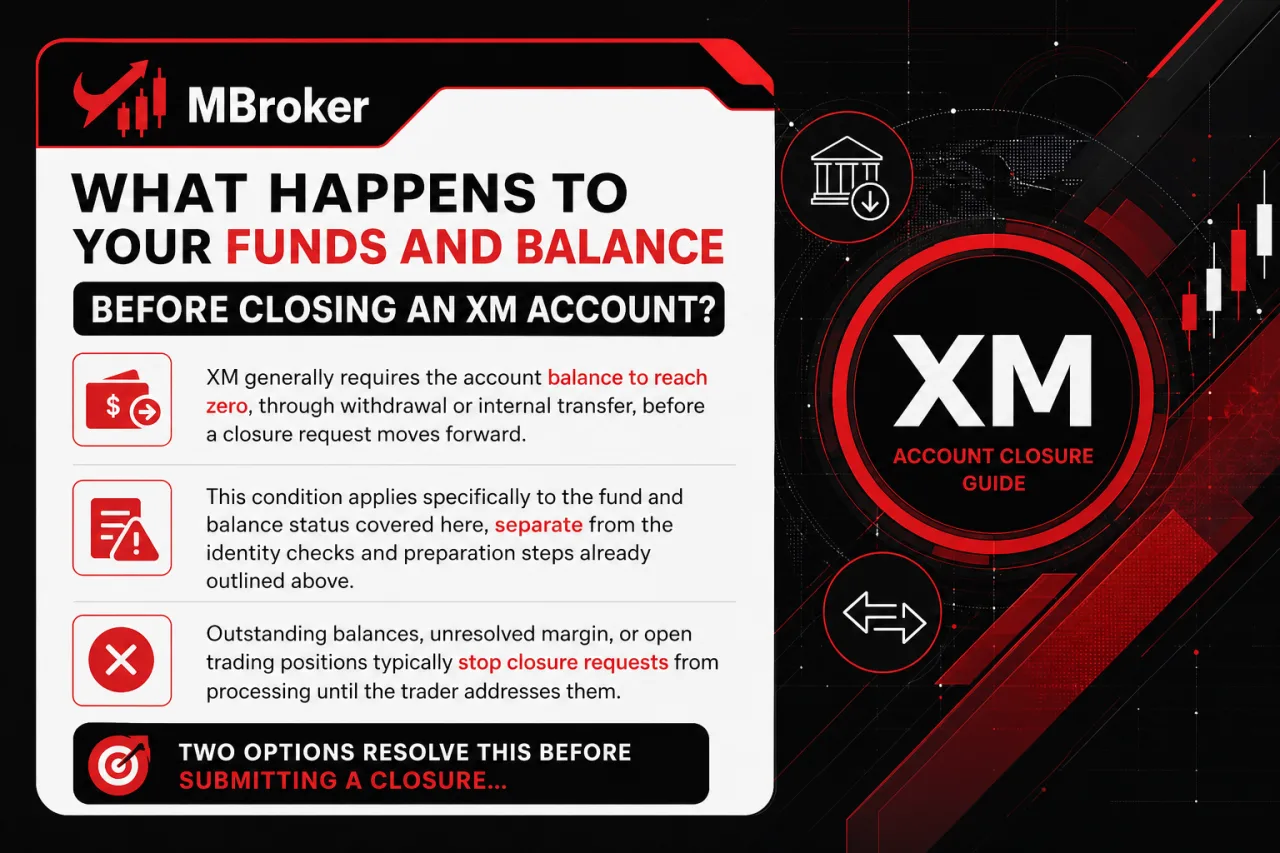What Happens to Your Funds and Balance Before Closing an XM Account What Happens to Your Funds and Balance Before Closing an XM Account