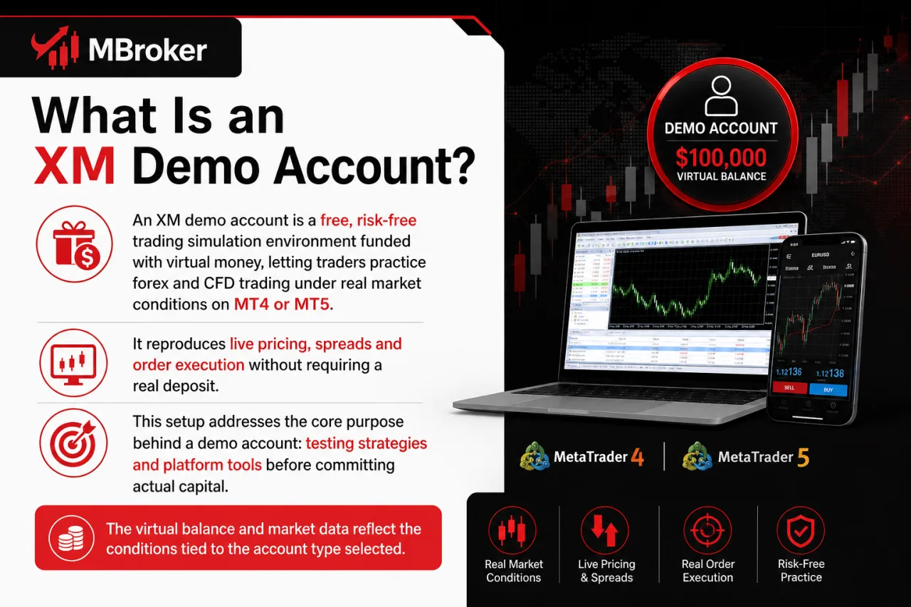 What Is an XM Demo Account