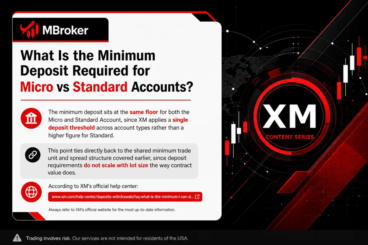 What Is the Minimum Deposit Required for Micro vs Standard Accounts