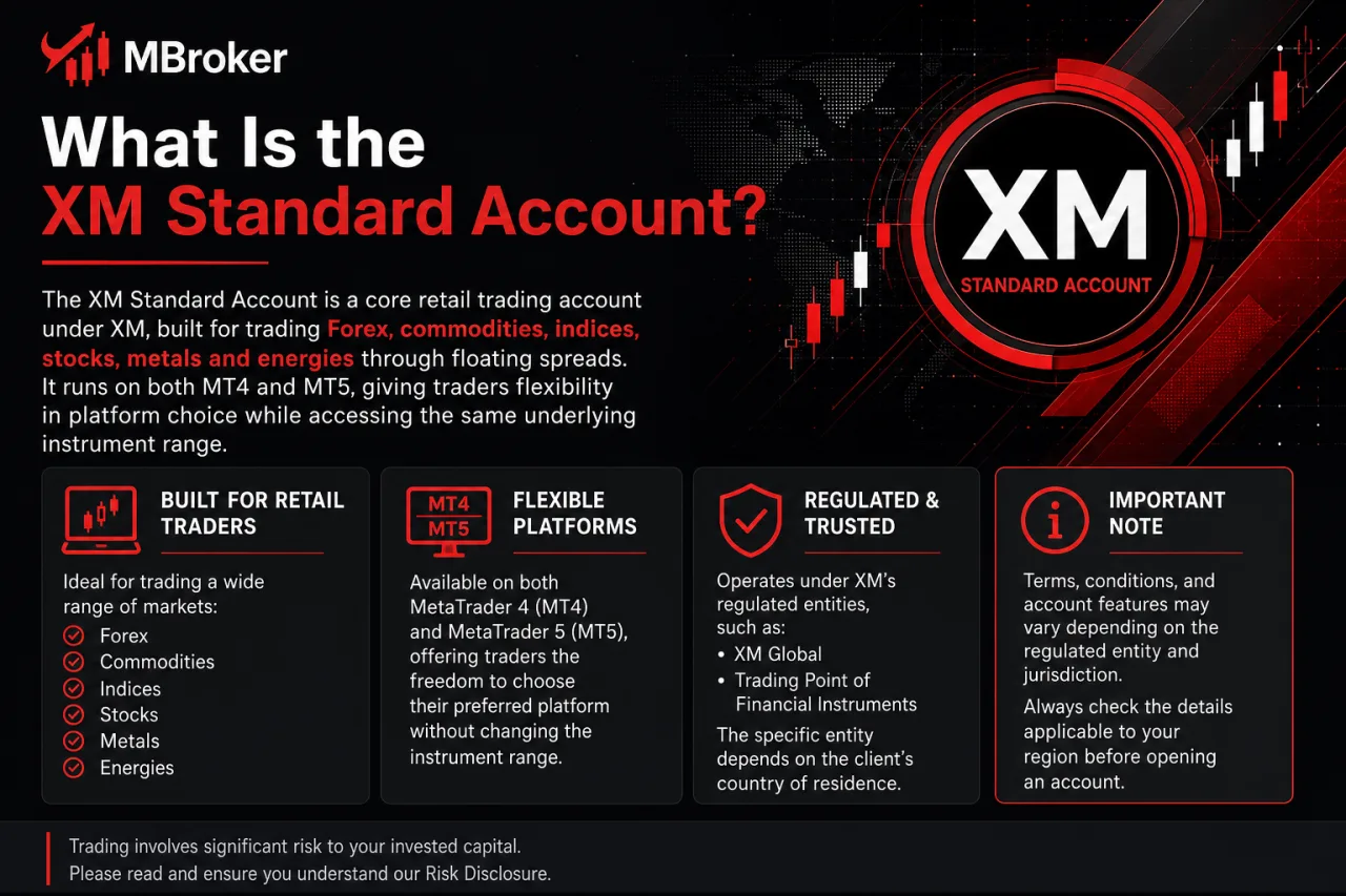What Is the XM Standard Account What Is the XM Standard Account
