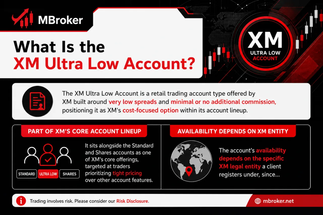 What Is the XM Ultra Low Account