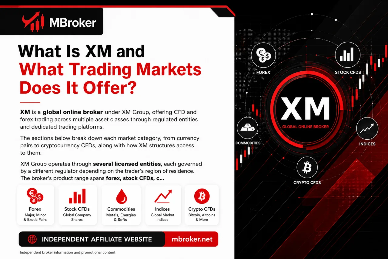 What Is XM and What Trading Markets Does It Offer