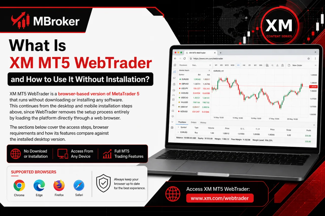 What Is XM MT5 WebTrader and How to Use It Without Installation