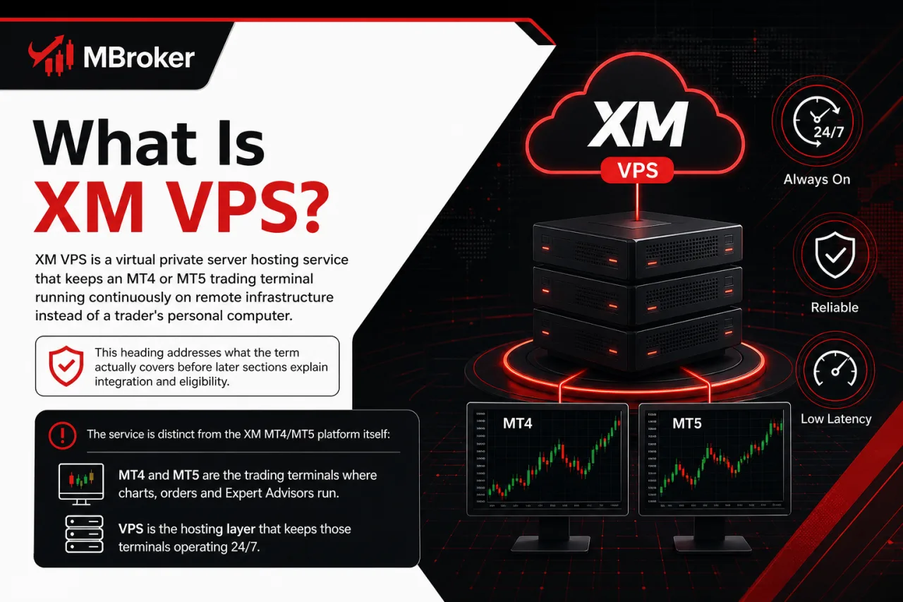 What Is XM VPS