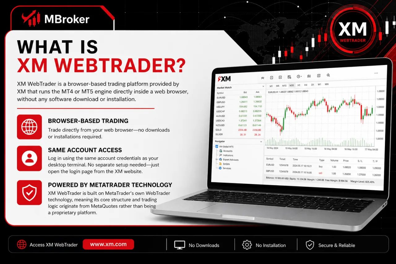 What Is XM WebTrader