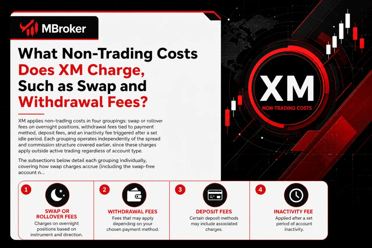 What Non-Trading Costs Does XM Charge, Such as Swap and Withdrawal Fees