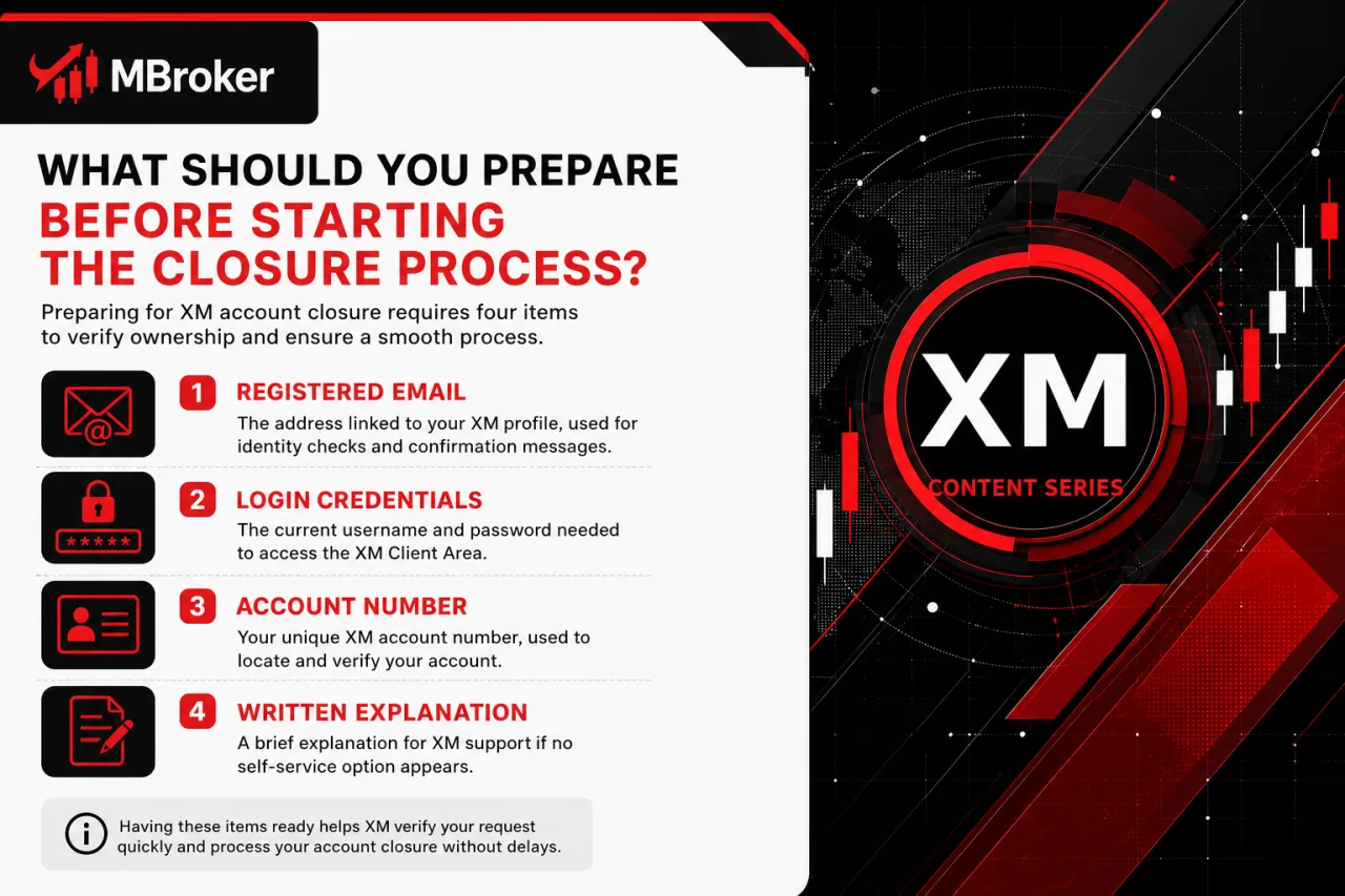 What Should You Prepare Before Starting the Closure Process What Should You Prepare Before Starting the Closure Process