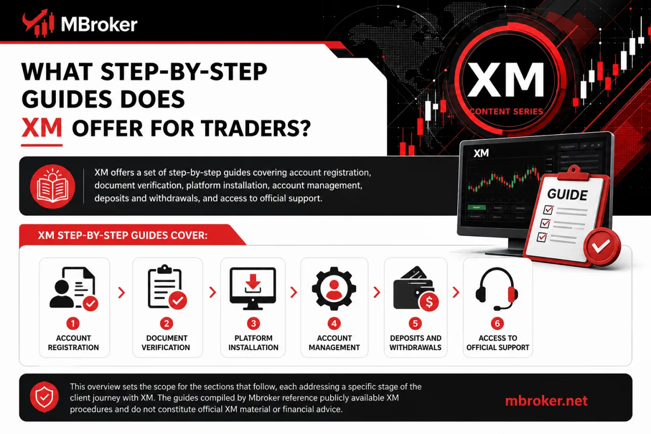 What Step-by-Step Guides Does XM Offer for Traders What Step-by-Step Guides Does XM Offer for Traders