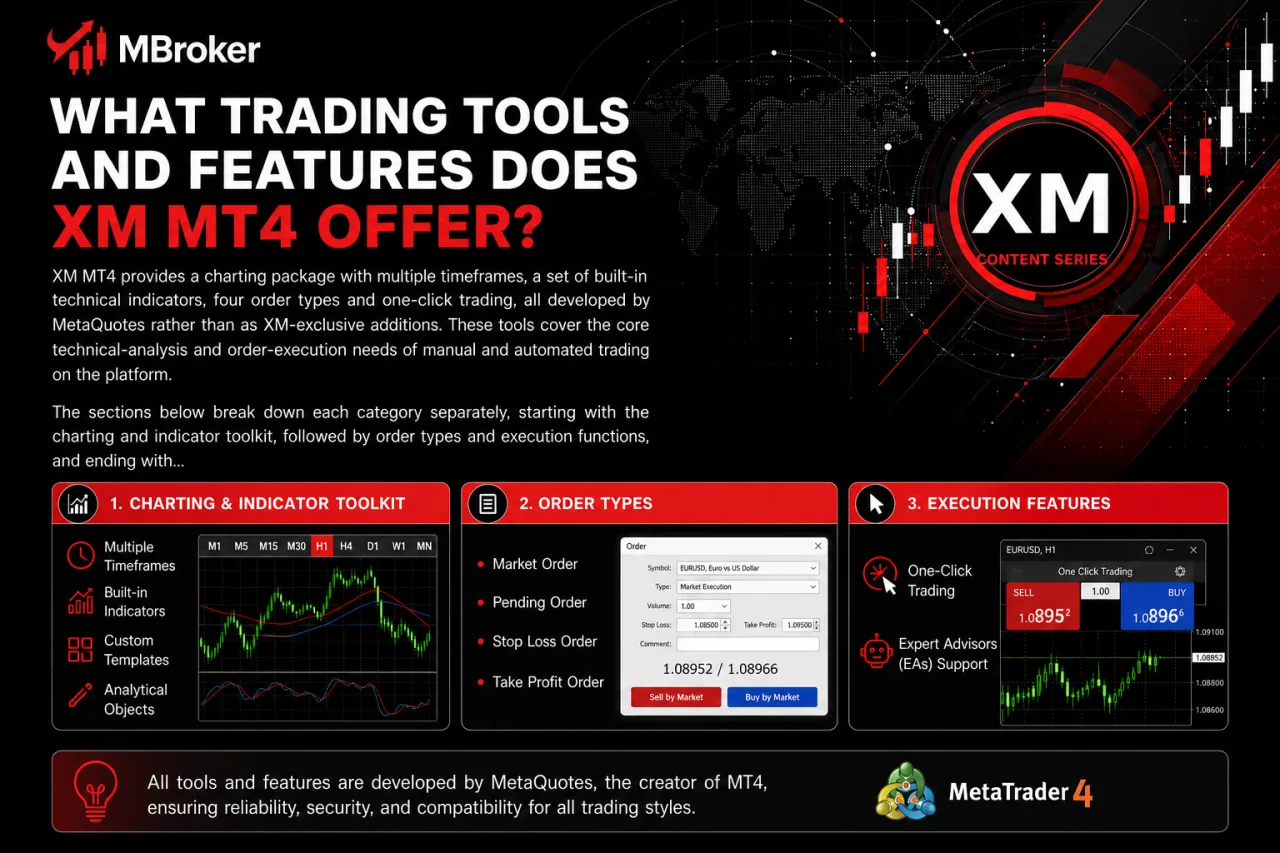 What Trading Tools and Features Does XM MT4 Offer