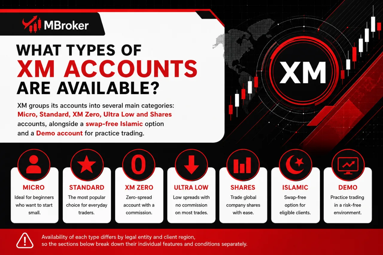 What Types of XM Accounts Are Available What Types of XM Accounts Are Available