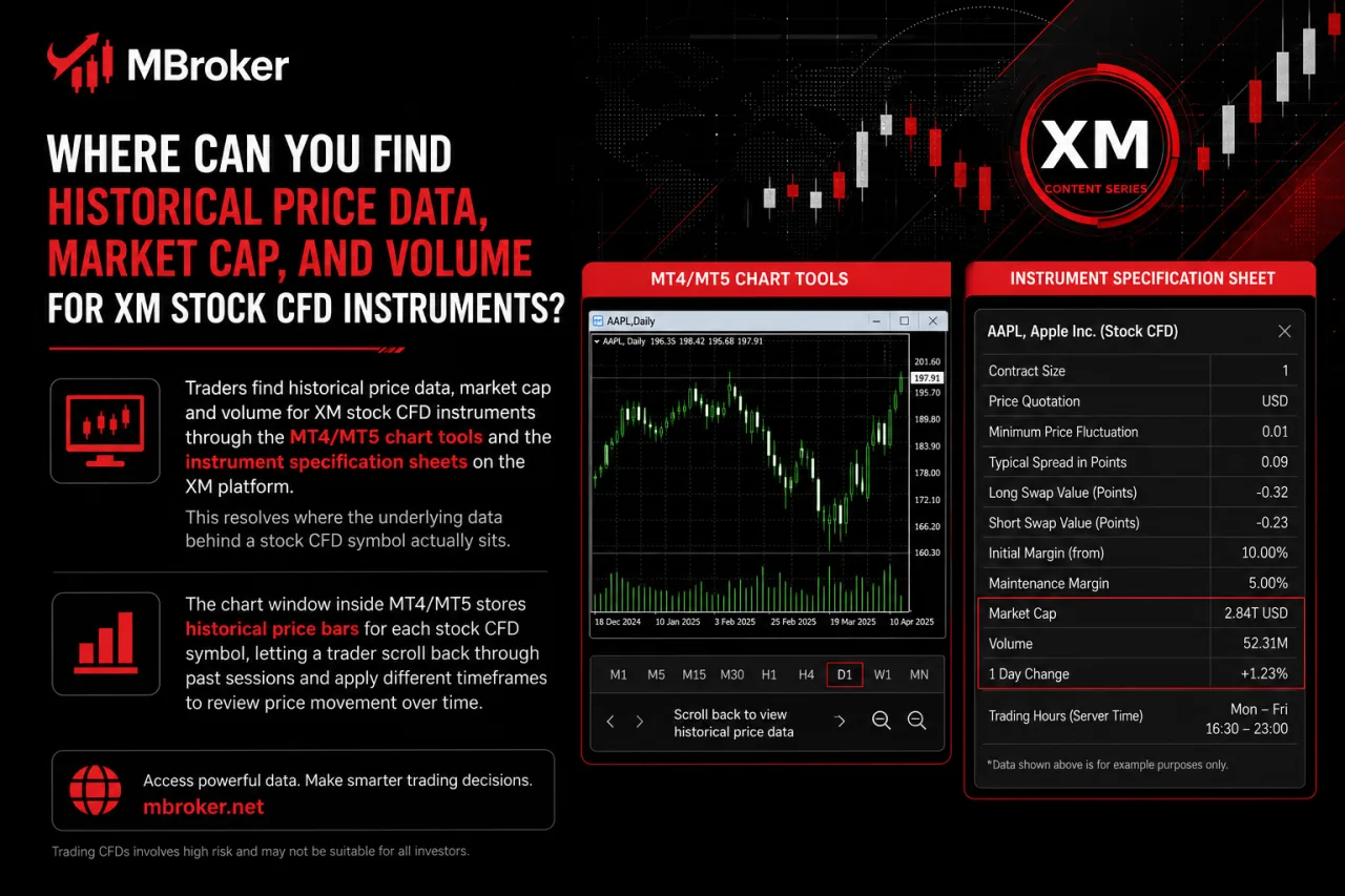 Where Can You Find Historical Price Data, Market Cap, and Volume for XM Stock CFD Instruments Where Can You Find Historical Price Data, Market Cap, and Volume for XM Stock CFD Instruments