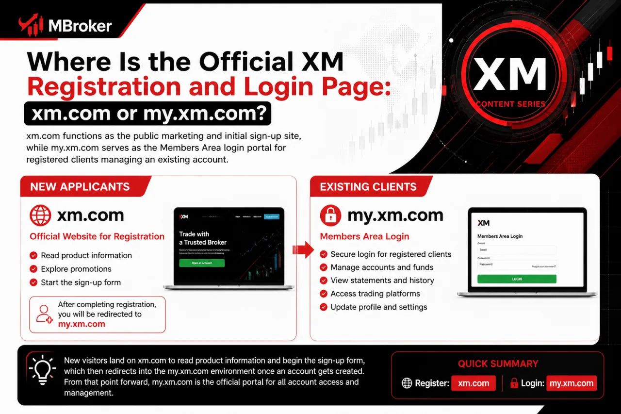 Where Is the Official XM Registration and Login Page: xm.com or my.xm.com