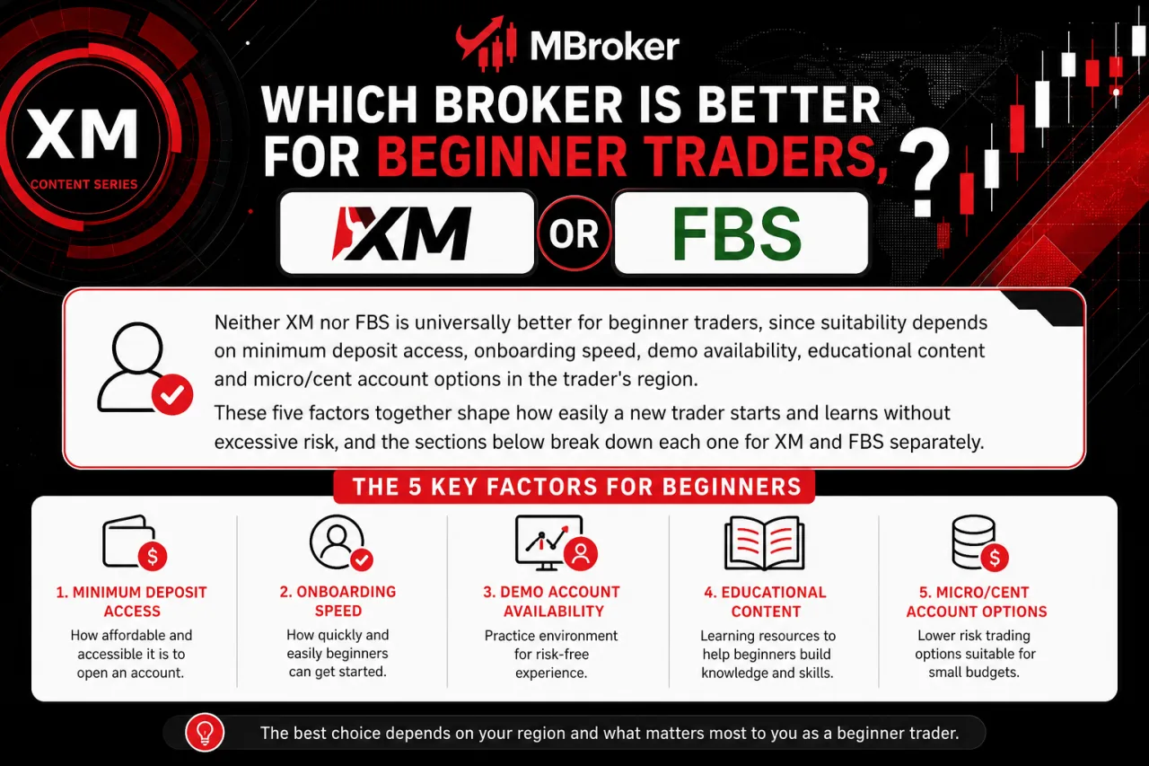 Which Broker Is Better for Beginner Traders, XM or FBS
