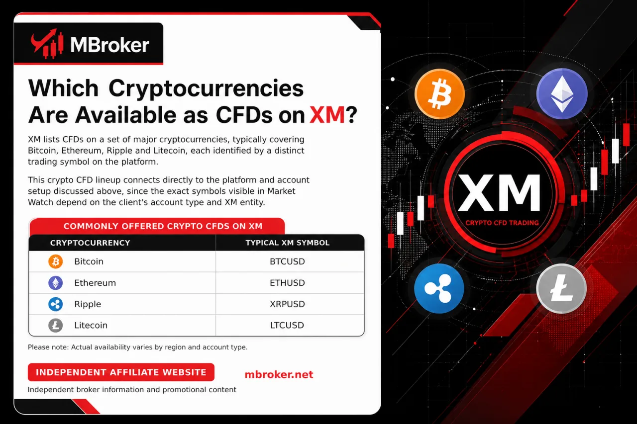 Which Cryptocurrencies Are Available as CFDs on XM Which Cryptocurrencies Are Available as CFDs on XM