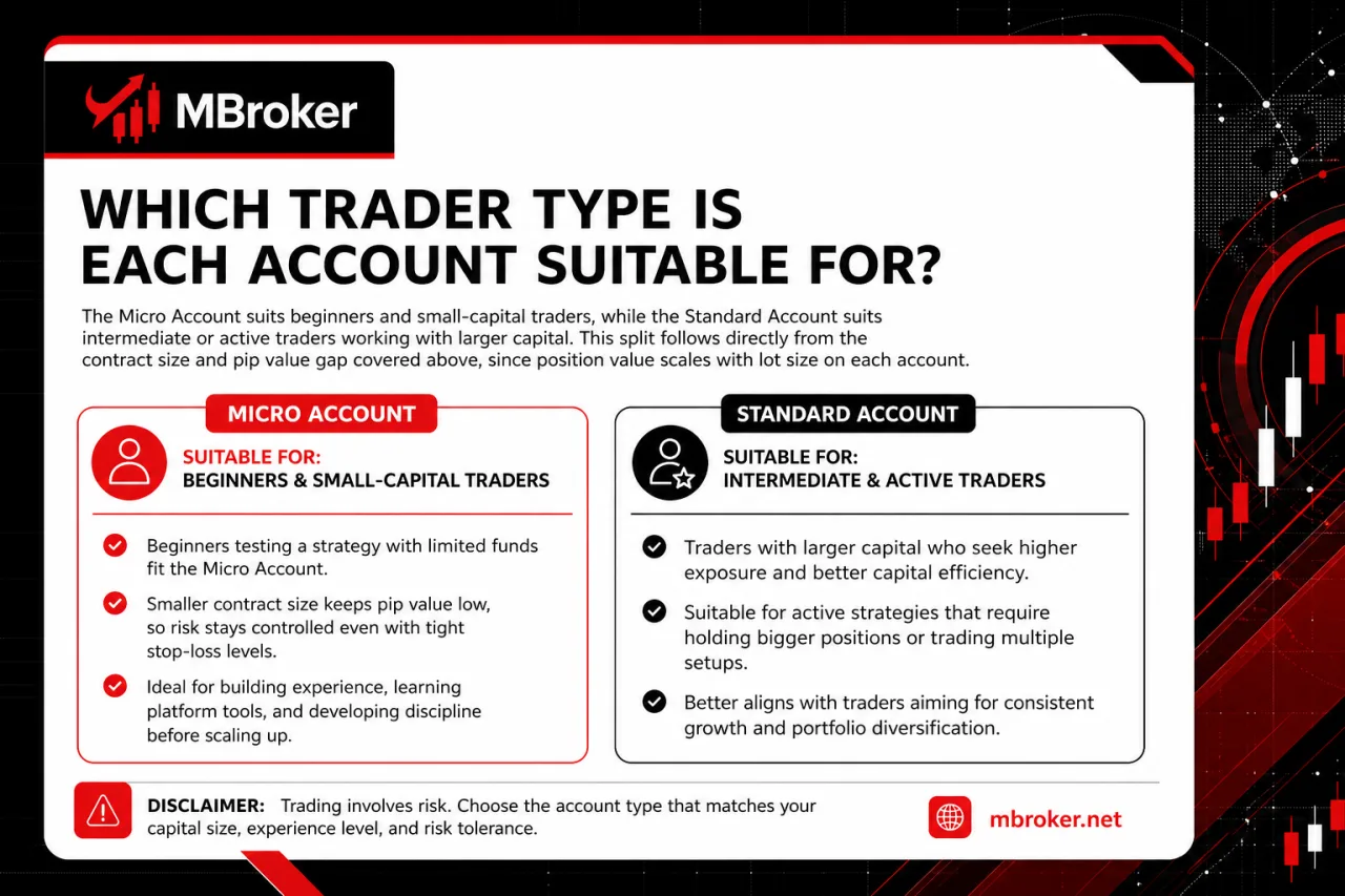 Which Trader Type Is Each Account Suitable For