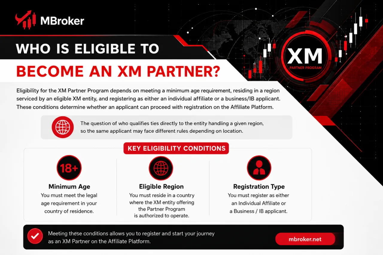 Who Is Eligible to Become an XM Partner Who Is Eligible to Become an XM Partner