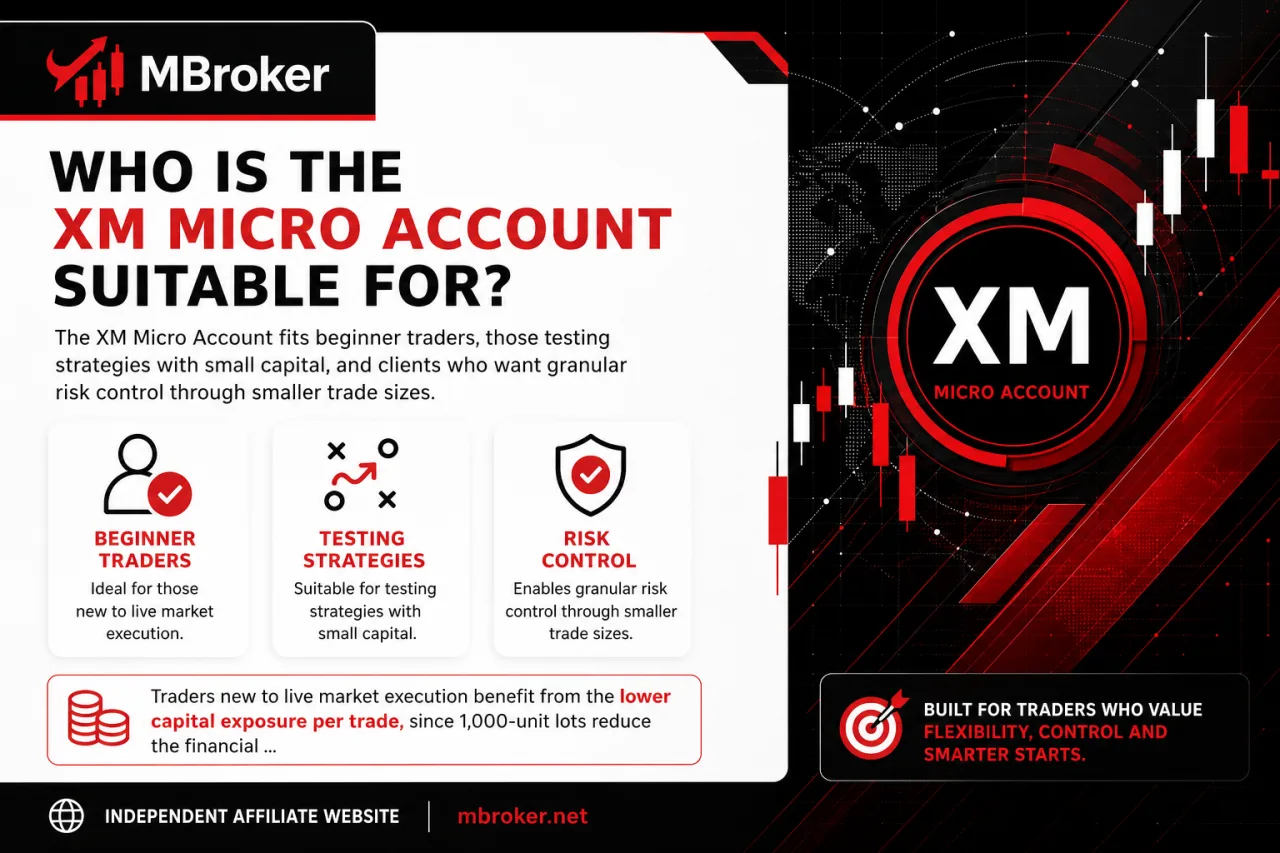 Who Is the XM Micro Account Suitable For