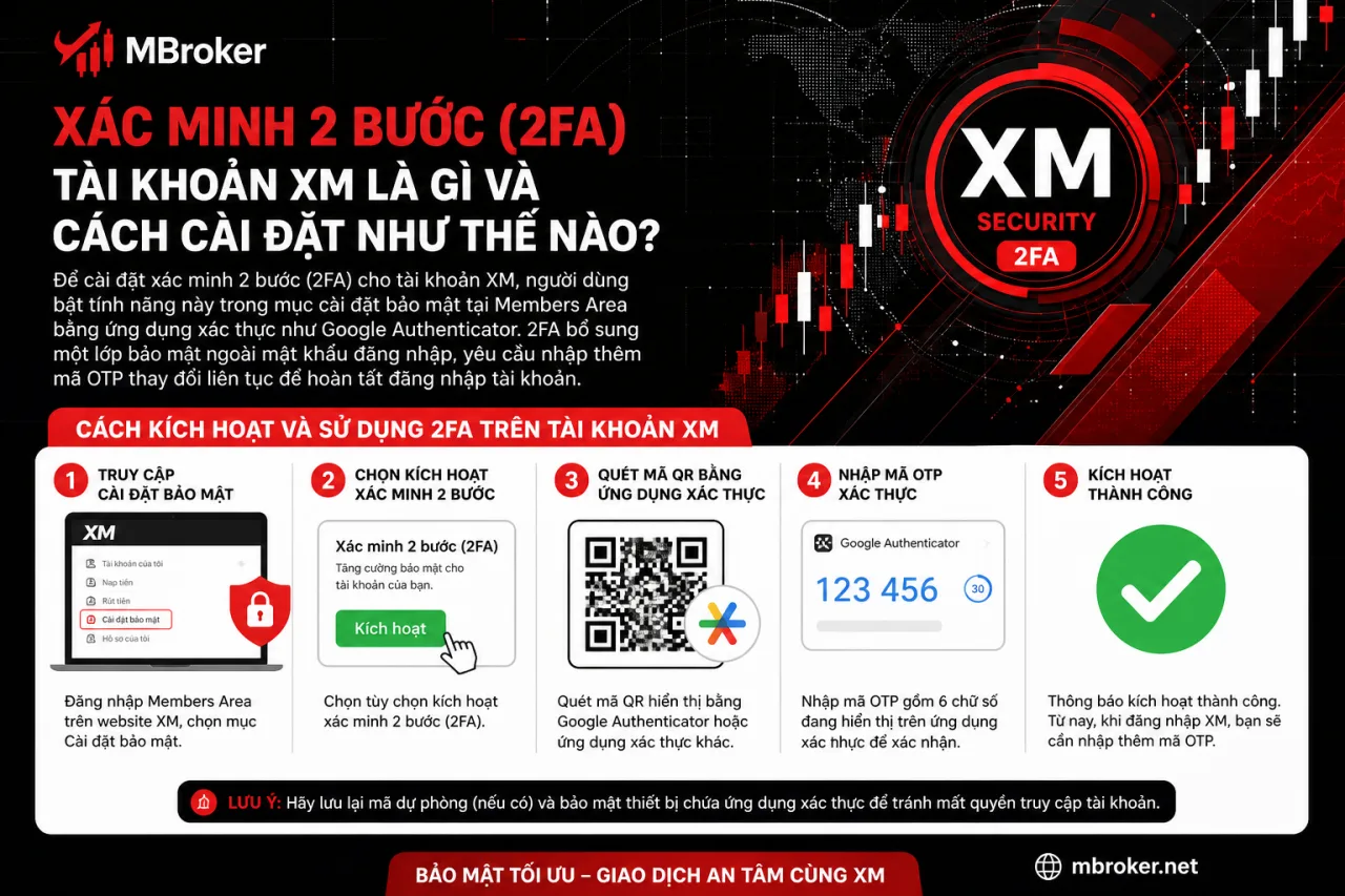 Xác Minh 2 Bước (2FA) Tài Khoản XM Là Gì Và Cách Cài Đặt Xác Minh 2 Bước (2FA) Tài Khoản XM Là Gì Và Cách Cài Đặt