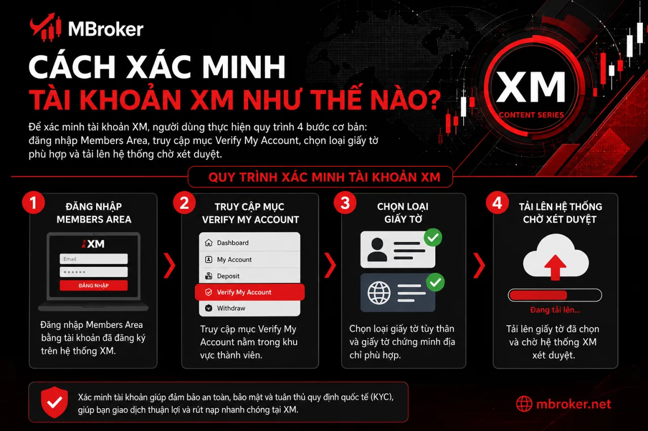 Xác Minh Tài Khoản XM Xác Minh Tài Khoản XM
