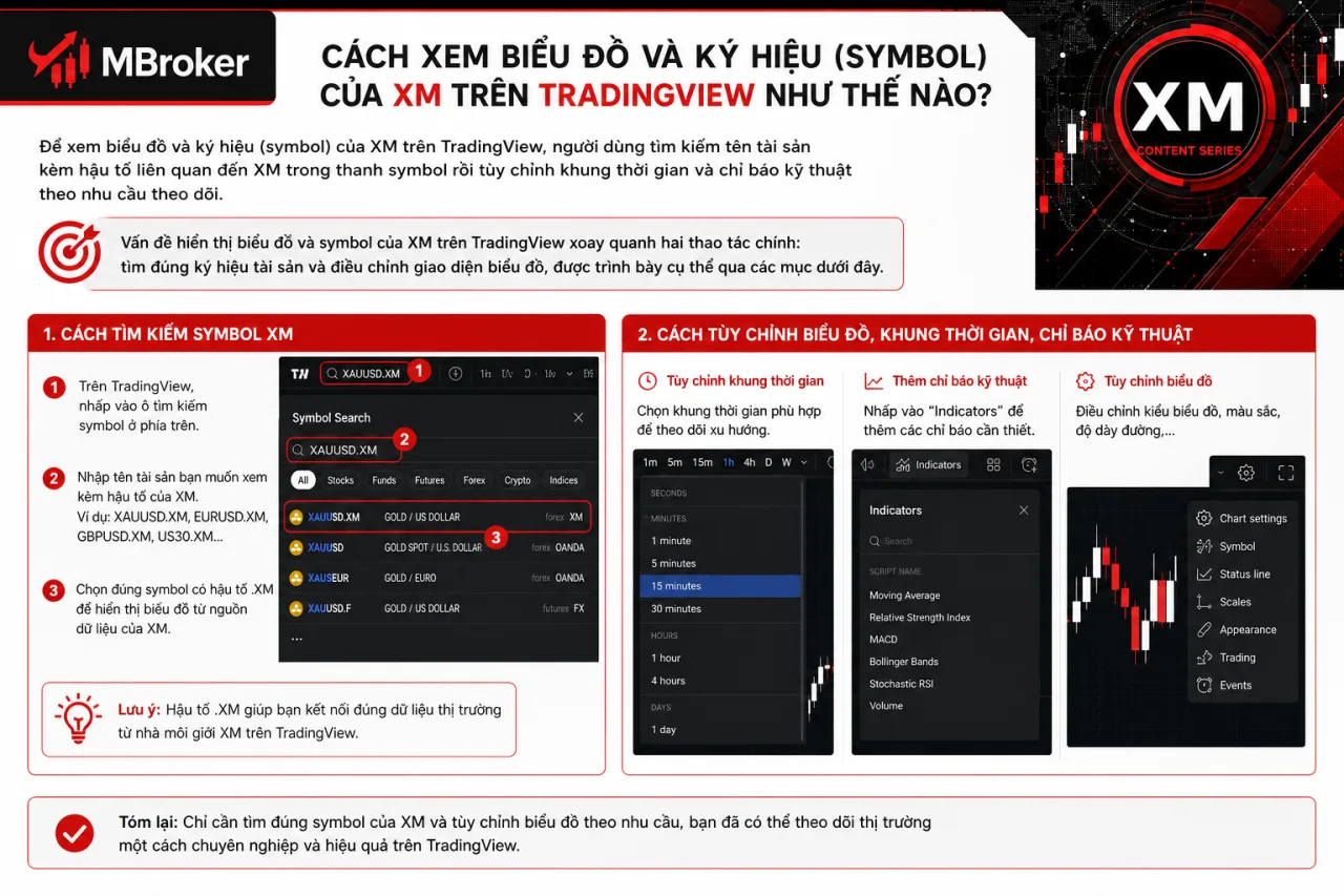 Xem biểu đồ và ký hiệu (symbol) của XM trên TradingView Xem biểu đồ và ký hiệu (symbol) của XM trên TradingView