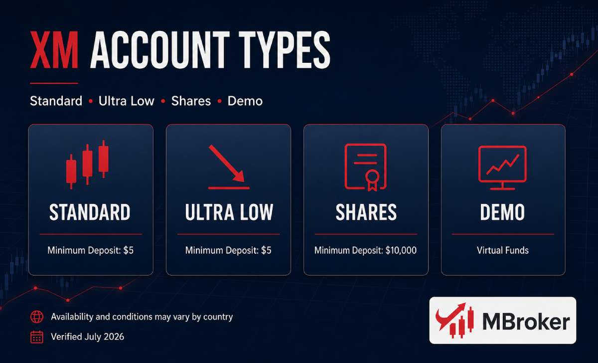 XM Standard Ultra Low Shares and Demo account comparison