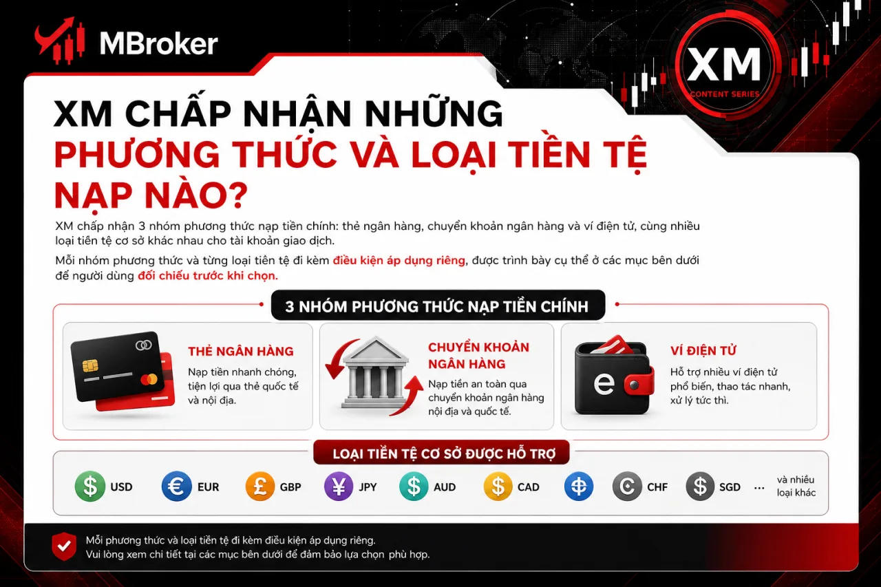 XM Chấp Nhận Những Phương Thức Và Loại Tiền Tệ Nạp Nào