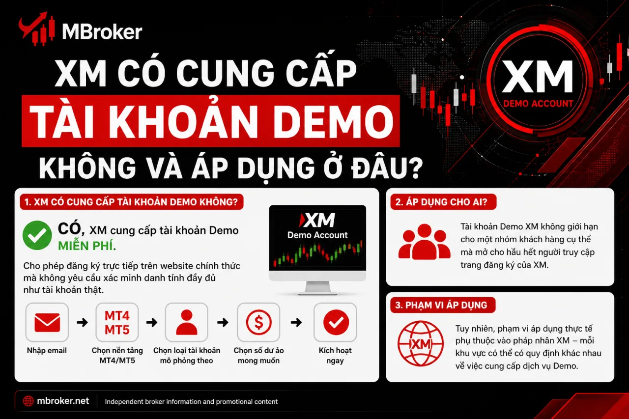 XM Có Cung Cấp Tài Khoản Demo Không Và Áp Dụng Ở Đâu