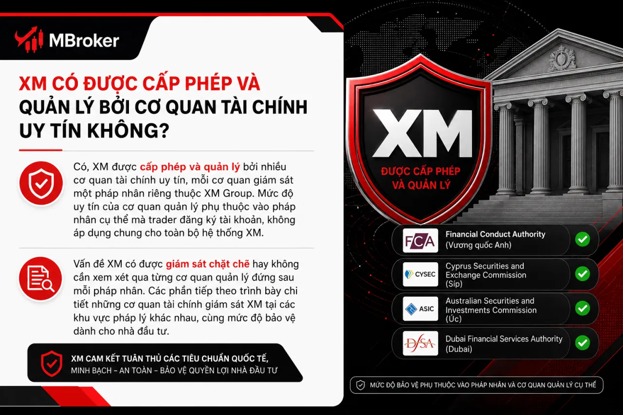 XM có được cấp phép và quản lý bởi cơ quan tài chính uy tín