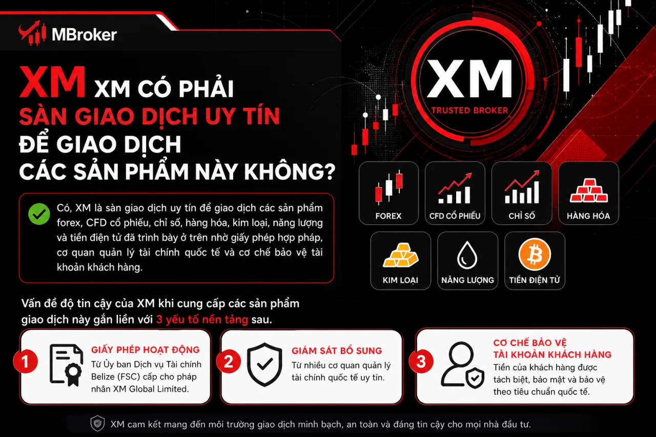 XM Có Phải Sàn Giao Dịch Uy Tín Để Giao Dịch Các Sản Phẩm Này