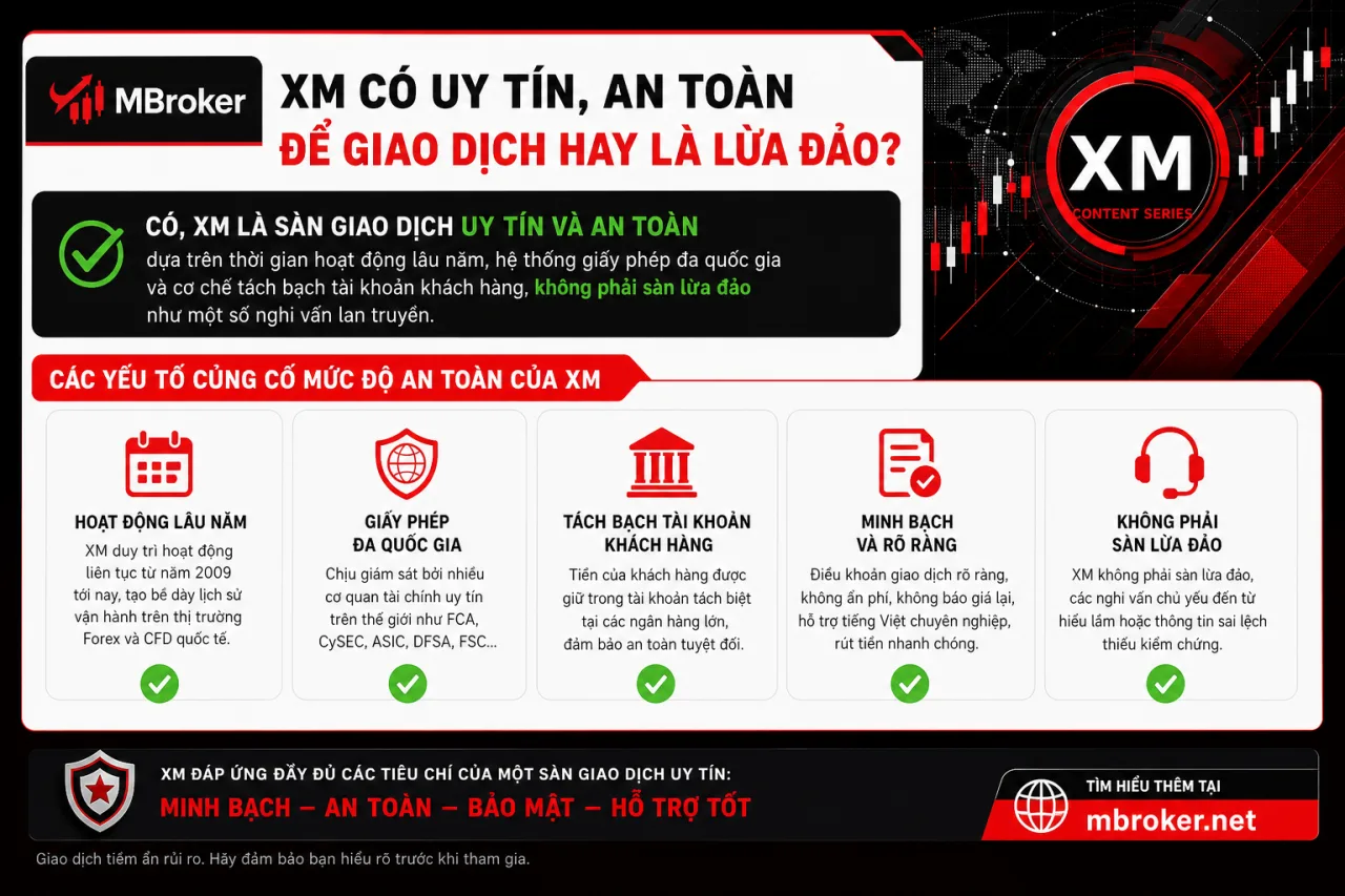 XM có uy tín, an toàn để giao dịch hay là lừa đảo
