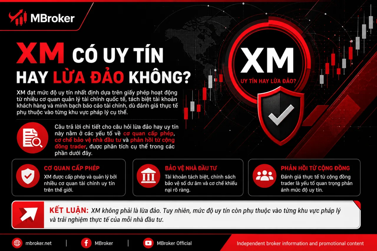 XM Có Uy Tín Hay Lừa Đảo