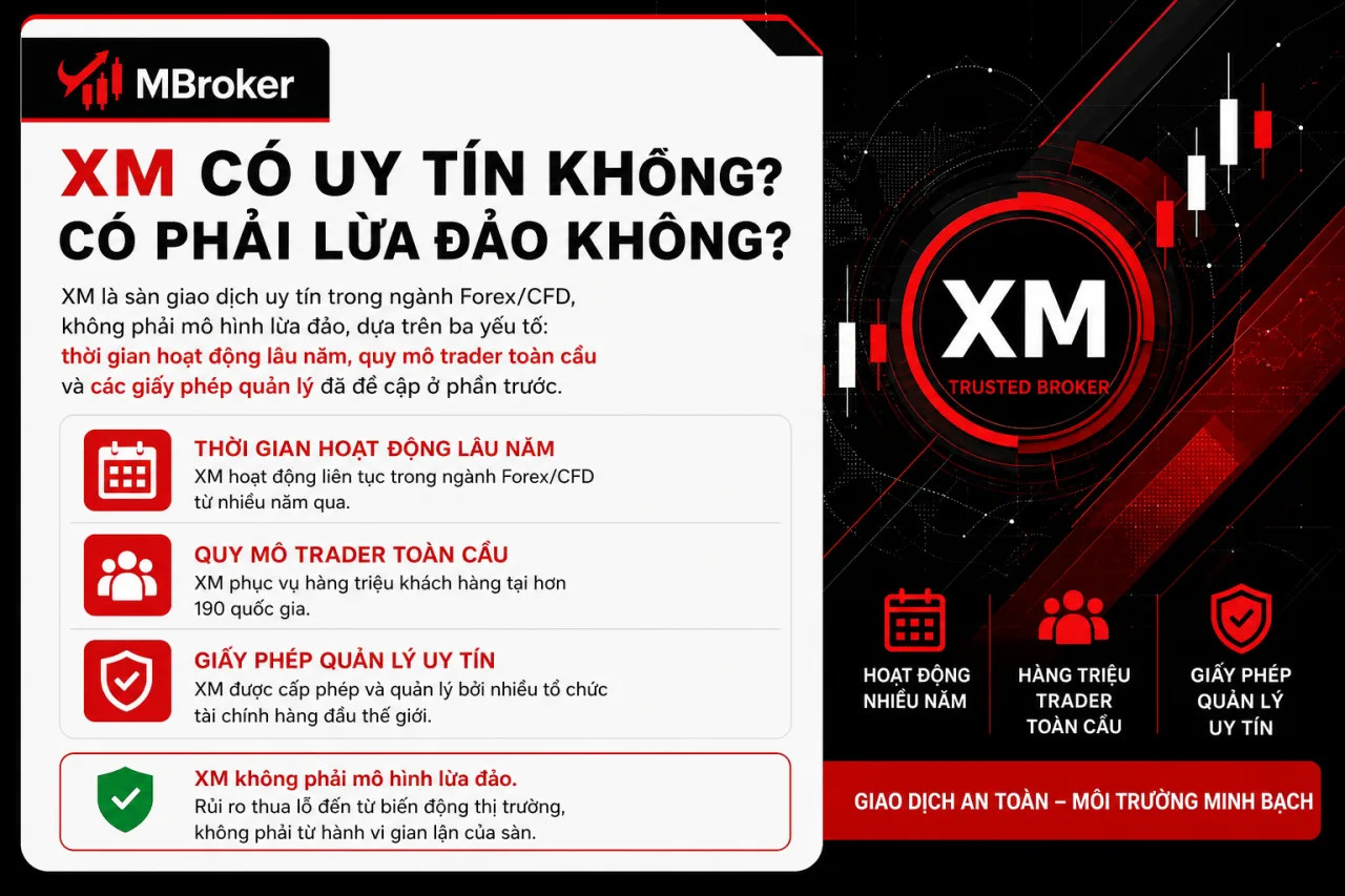 XM Có Uy Tín Không? Có Phải Lừa Đảo XM Có Uy Tín Không? Có Phải Lừa Đảo